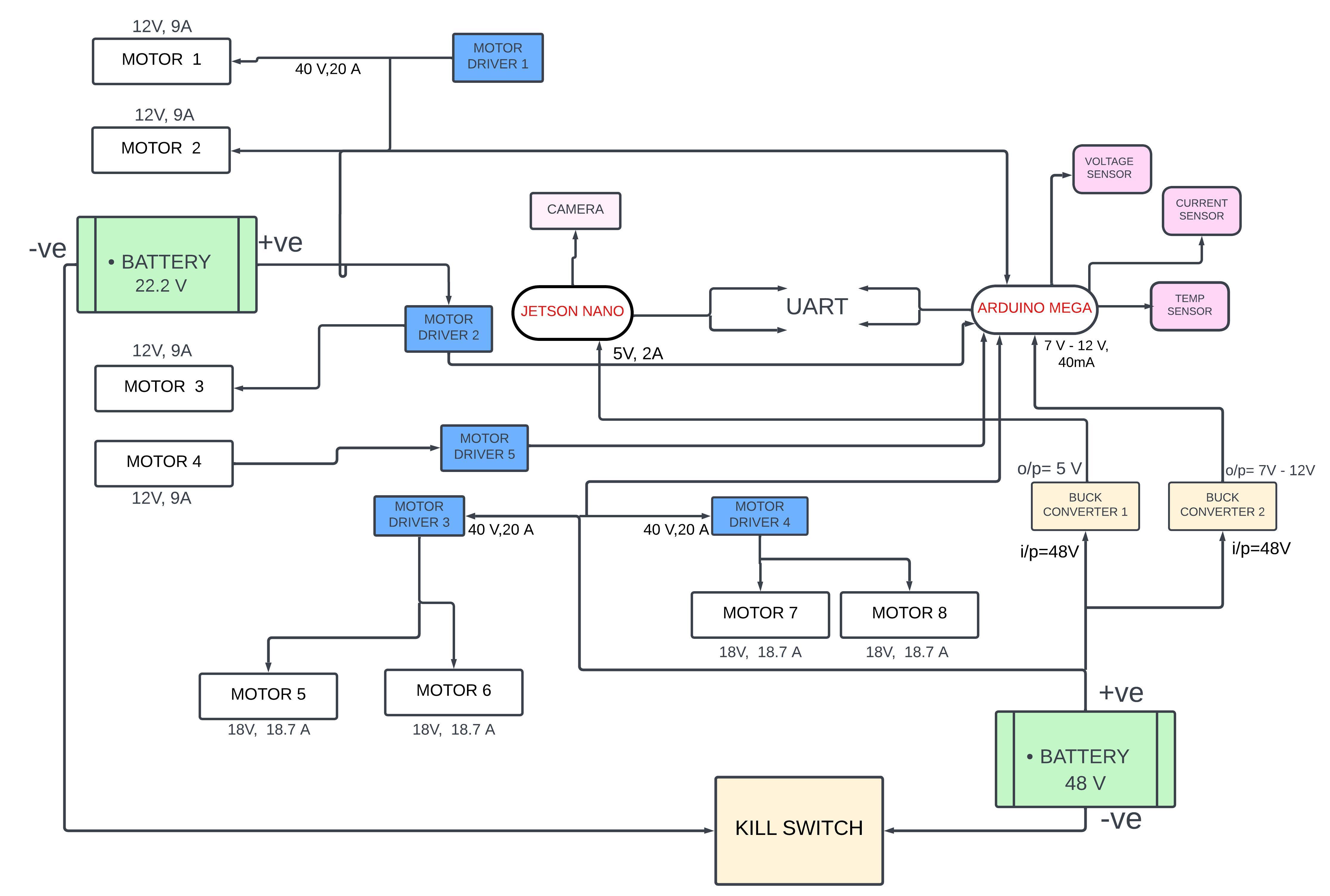 Power distribution architecture